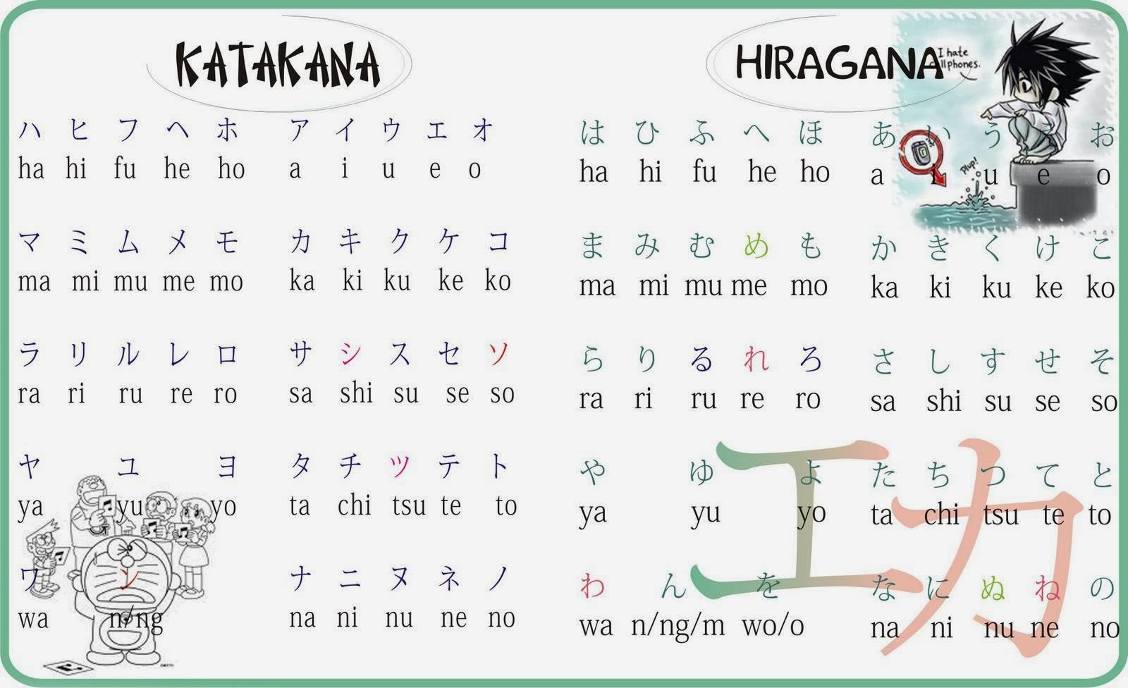 3 kiểu chữ trong tiếng Nhật